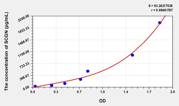 Human SCGN (Secretagogin) ELISA (Small Sample Volume) (AEKE07841)