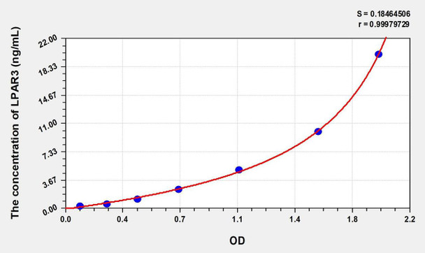 Human LPAR3 (Lysophosphatidic Acid Receptor 3) ELISA (Small Sample Volume) (AEKE07923)