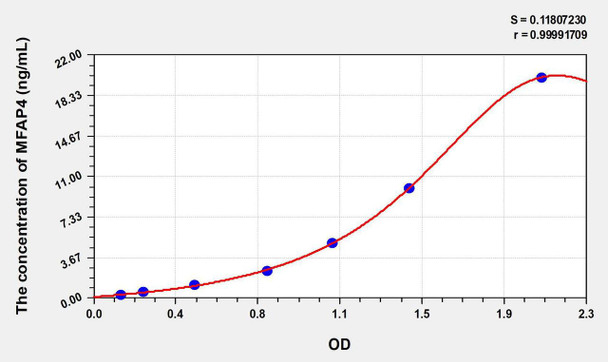 Human MFAP4 (Microfibrillar Associated Protein 4) ELISA Kit (AEKE08015)