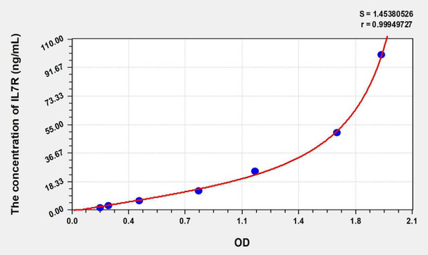 Human IL7R (Interleukin 7 Receptor) ELISA (Small Sample Volume) (AEKE08159)