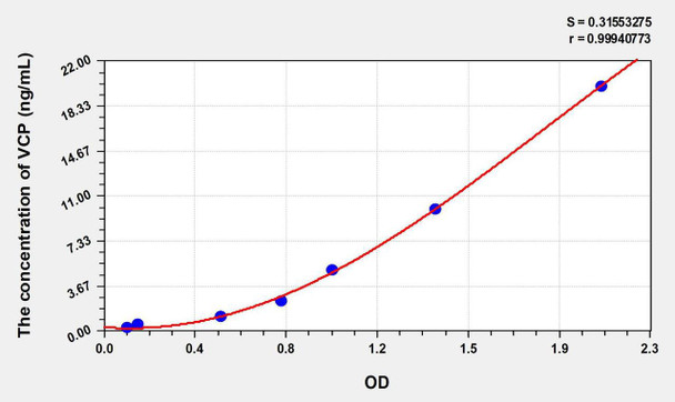 Human VCP (Valosin Containing Protein) ELISA Kit (AEKE08341)