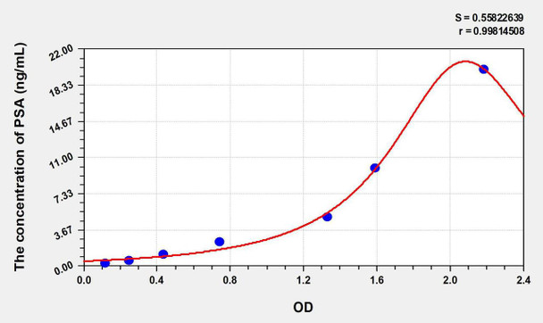 Human PSA (Puromycin Sensitive Aminopeptidase) ELISA Kit (AEKE08446)
