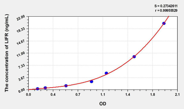 Human LIFR (Leukemia Inhibitory Factor Receptor) ELISA Kit (AEKE08488)