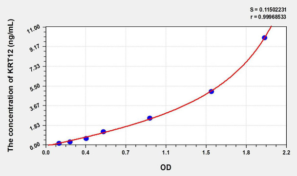 Human KRT12 (Keratin 12) ELISA (Small Sample Volume) (AEKE08774)
