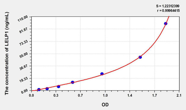 Human LELP1 (Late Cornified Envelope Like Proline Rich Protein 1) ELISA Kit (AEKE08807)