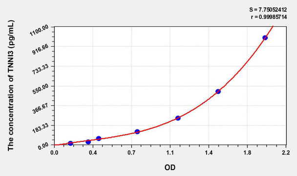 Rabbit TNNI3 (Troponin I Type 3, Cardiac) ELISA Kit (AEKE08889)
