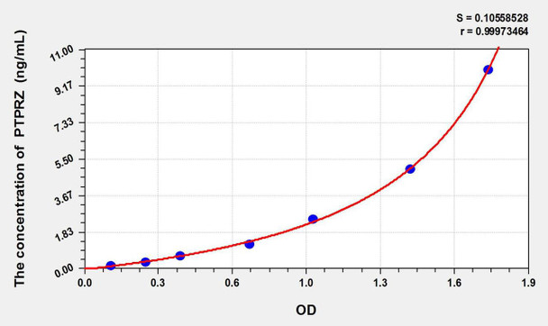Human PTPRZ (Protein Tyrosine Phosphatase Receptor Type Z) ELISA Kit (AEKE09099)