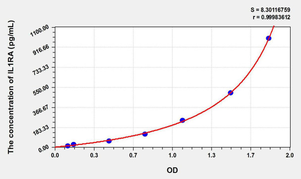 Simian IL1RA (Interleukin 1 Receptor Antagonist) ELISA Kit (AEKE09426)