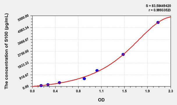 Bovine S100 (S100 Calcium Binding Protein) ELISA Kit (AEKE09454)
