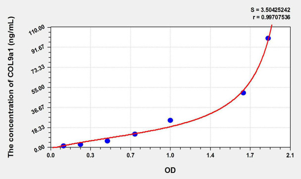 Rat COL9a1 (Collagen Type IX Alpha 1) ELISA Kit (AEKE09498)