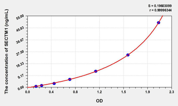 Human SECTM1 (Secreted And Transmembrane Protein 1) ELISA Kit (AEKE09589)
