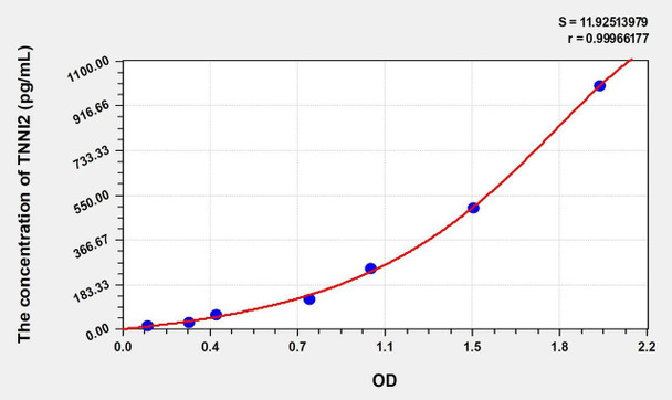 Mouse TNNI2 (Troponin I Type 2, Fast Skeletal) ELISA (Small Sample Volume) (AEKE09640)