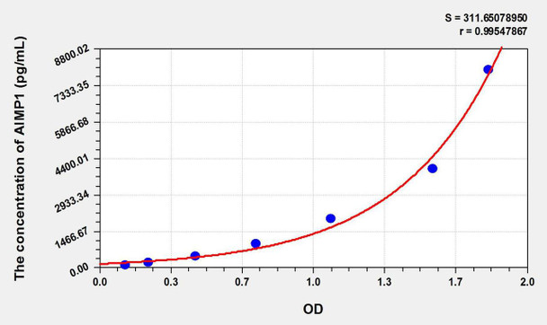 Human AIMP1 (Aminoacyl tRNA Synthetase Complex Interacting Multifunctional Protein 1) ELISA Kit (AEKE09709)