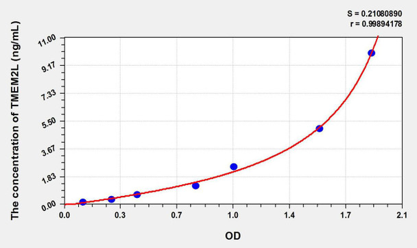 Human TMEM2L (Transmembrane Protein 2 Like Protein) ELISA Kit (AEKE09735)