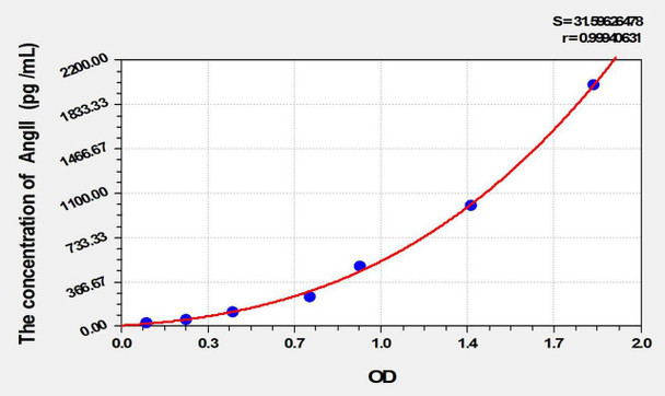 Bovine AngII (Angiotensin II) ELISA Kit (AEKE09795)