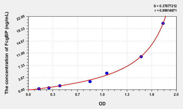 Human FcgBP (Fc Fragment Of IgG Binding Protein) ELISA (Small Sample Volume) (AEKE09924)