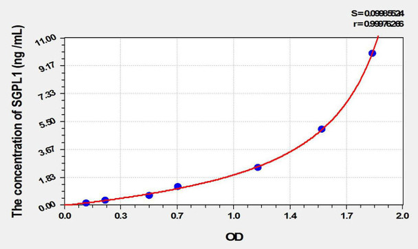 Mouse SGPL1 (Sphingosine 1 Phosphate Lyase 1) ELISA Kit (AEKE10113)