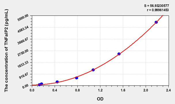 Mouse TNFaIP2 (Tumor Necrosis Factor Alpha Induced Protein 2) ELISA Kit (AEKE10516)