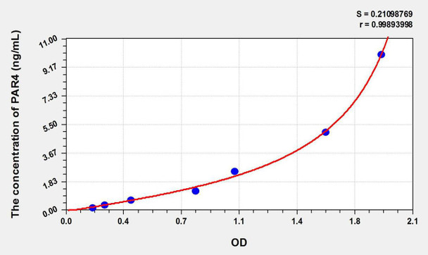 Human PAR4 (Protease Activated Receptor 4) ELISA Kit (AEKE10554)