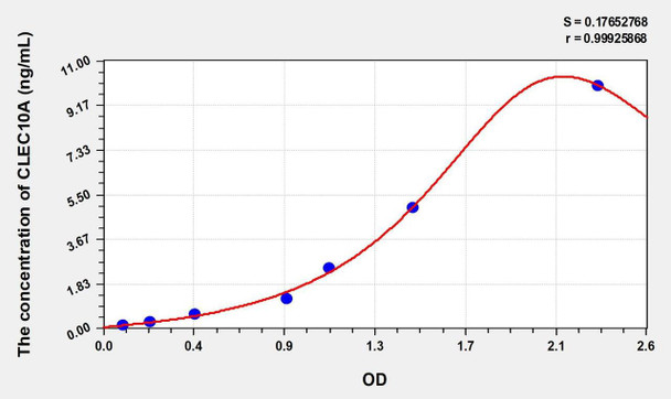Mouse CLEC10A (C-Type Lectin Domain Family 10, Member A) ELISA (Small Sample Volume) (AEKE10699)