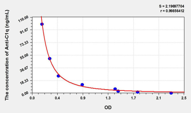 Human Anti-C1q (Anti-Complement 1q Antibody) ELISA Kit (AEKE10800)