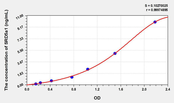 Rat SRD5a1 (Steroid 5 Alpha Reductase 1) ELISA Kit (AEKE10870)