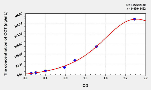 Bovine OCT (Ornithine Carbamoyl Transferase) ELISA Kit (AEKE10872)