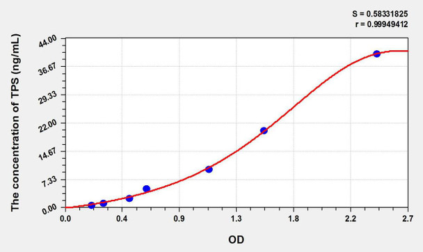 Horse TPS (Tryptase) ELISA Kit (AEKE10904)