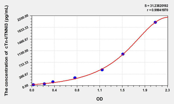 Simian TNNI3 (Troponin I Type 3, Cardiac) ELISA Kit (AEKE11097)