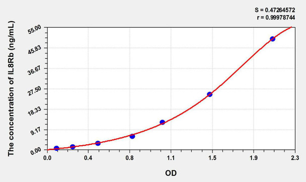 Pig IL8Rb (Interleukin 8 Receptor Beta) ELISA Kit (AEKE11190)