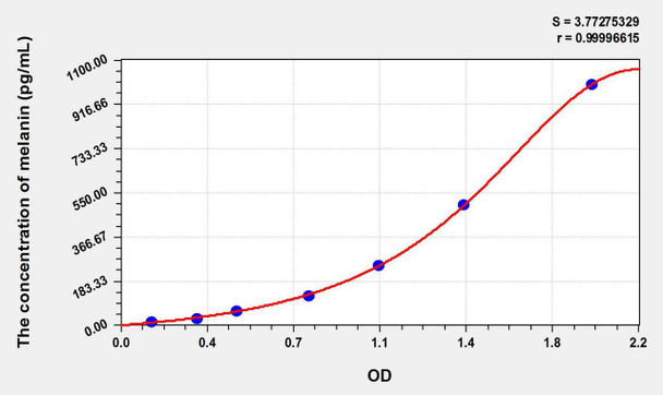 Mouse Melanin ELISA Kit (AEKE11263)