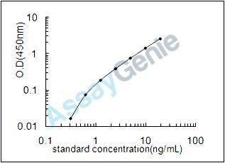 Chicken Tissue Structure & ECM (SKGE0024)