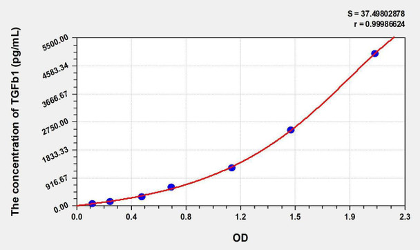 Equine Tendon Injury ELISA Sampler Pack (SKGE0027)