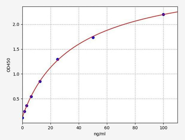 Human HAMA-IgE (Human Anti-Mouse Ig Antibody IgE Class) ELISA Kit