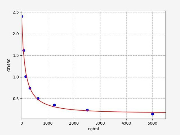 Human AA (Arachidonic Acid) ELISA Kit (HUFI04772)