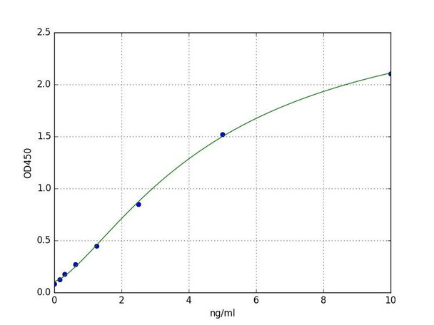 Human  ILF2 (Interleukin enhancer-binding factor 2) ELISA Kit (HUFI05122)