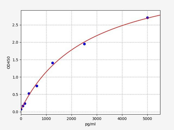 Human PSMB5 (Proteasome subunit beta 5) ELISA Kit (HUFI07002)