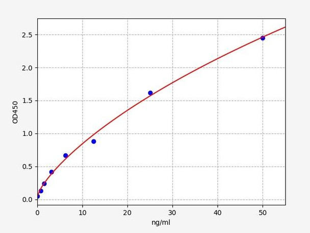 Human NLRP3 (Nod Like Receptor Pyrins-3) ELISA Kit (HUFI04745)