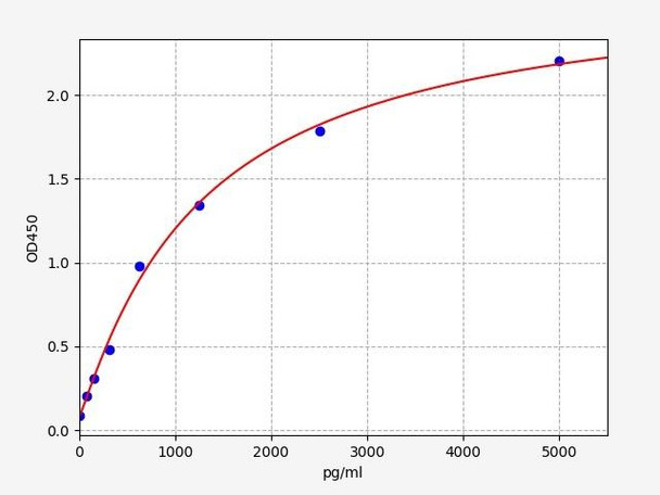 Human XRCC4 (DNA repair protein XRCC4)ELISA Kit (HUFI05637)