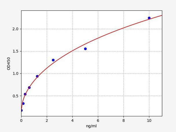 Human SFPQ (Splicing factor, proline- and glutamine-rich) ELISA Kit (HUFI06576)