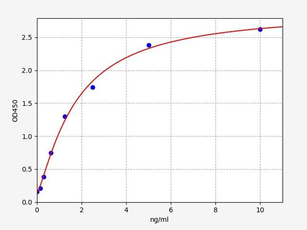 Human RAD51 (DNA repair protein RAD51 homolog 1)ELISA Kit (HUFI06933)