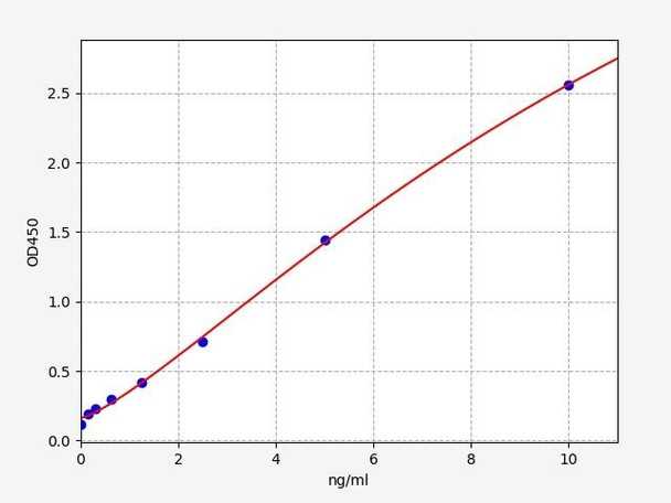 Human P3H1 (Prolyl 3-hydroxylase 1) ELISA Kit (HUFI05119)