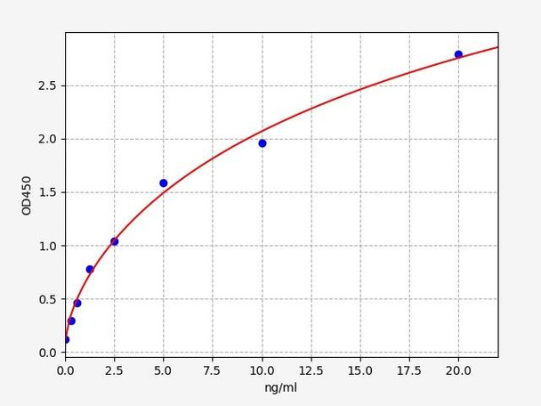 Human MVK (Mevalonate kinase) ELISA Kit (HUFI03459)