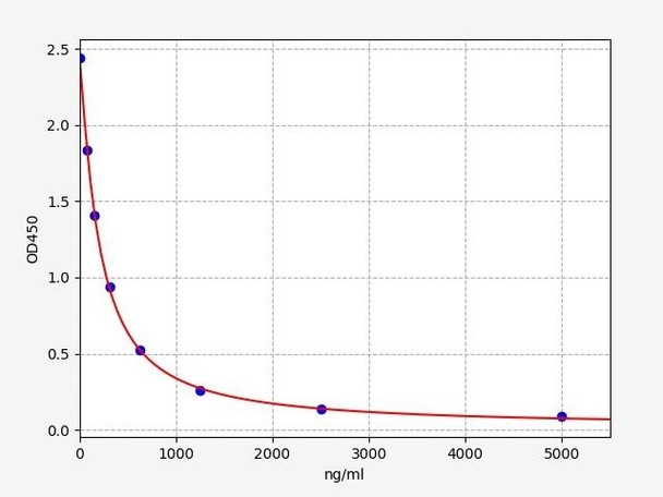 Human HS (Heparan Sulfate) ELISA Kit (HUFI04766)