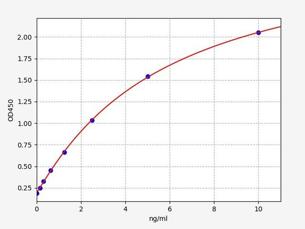 Human TNIP2 (TNFAIP3 interacting protein 2) ELISA Kit (HUFI06025)