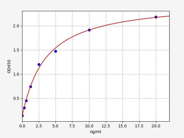 Human ROCK1 (Rho-associated protein kinase 1) ELISA Kit (HUFI06783)