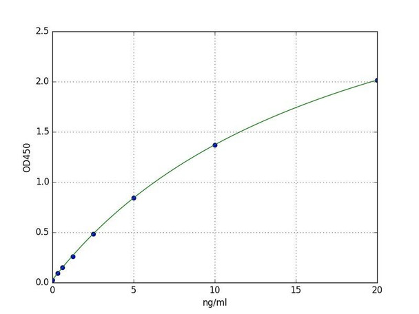 Human  ARG2 (Arginase-2, mitochondrial) ELISA Kit (HUFI07994)