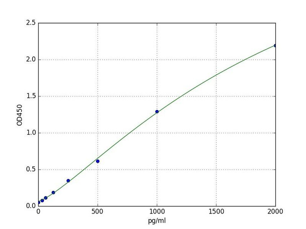 Human ZO2 (Tight junction protein ZO-2) ELISA Kit (HUFI04828)