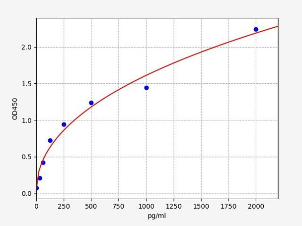 Human IL-18R1 / IL-18 receptor 1 ELISA Kit