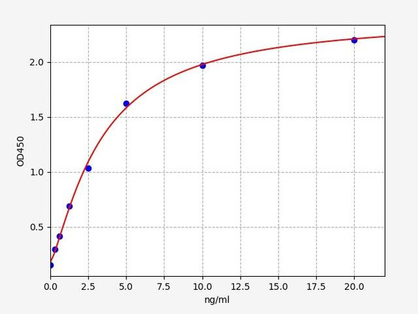 Human CEBP alpha ELISA Kit